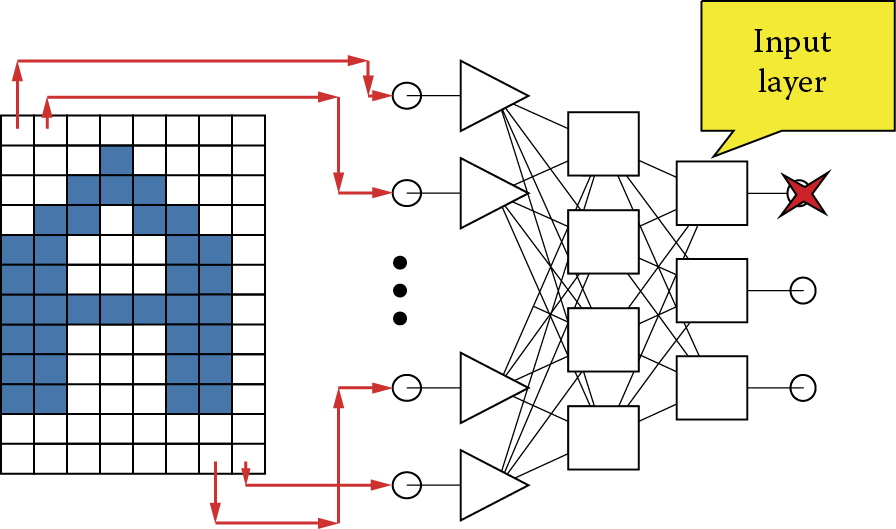 Image of Example of a network that recognizes simple images