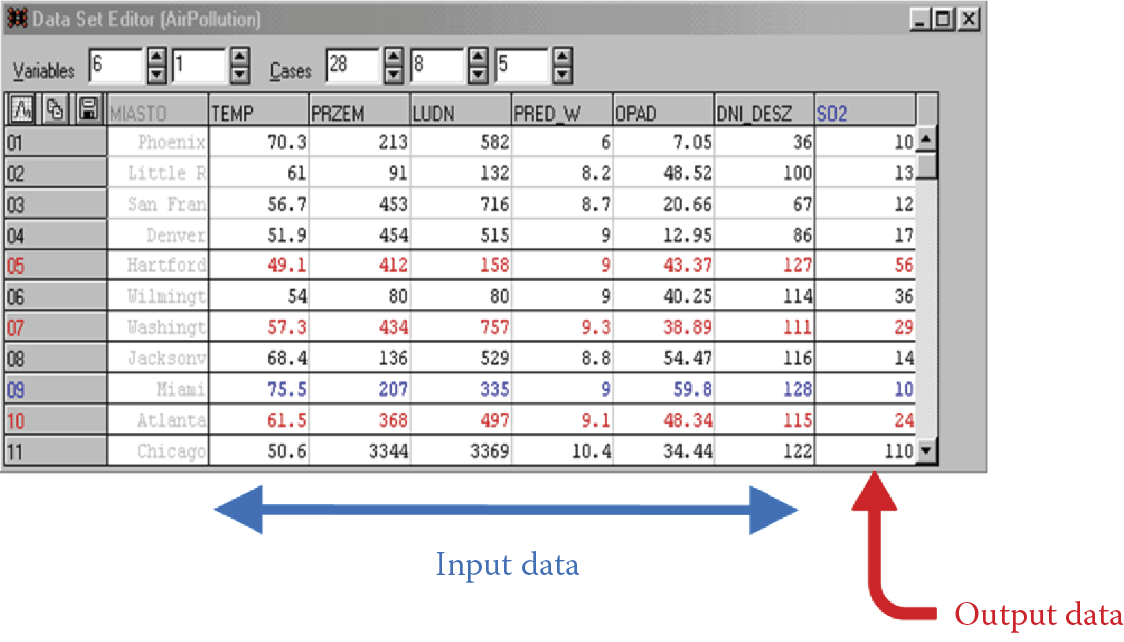 Image of Example of a learning set