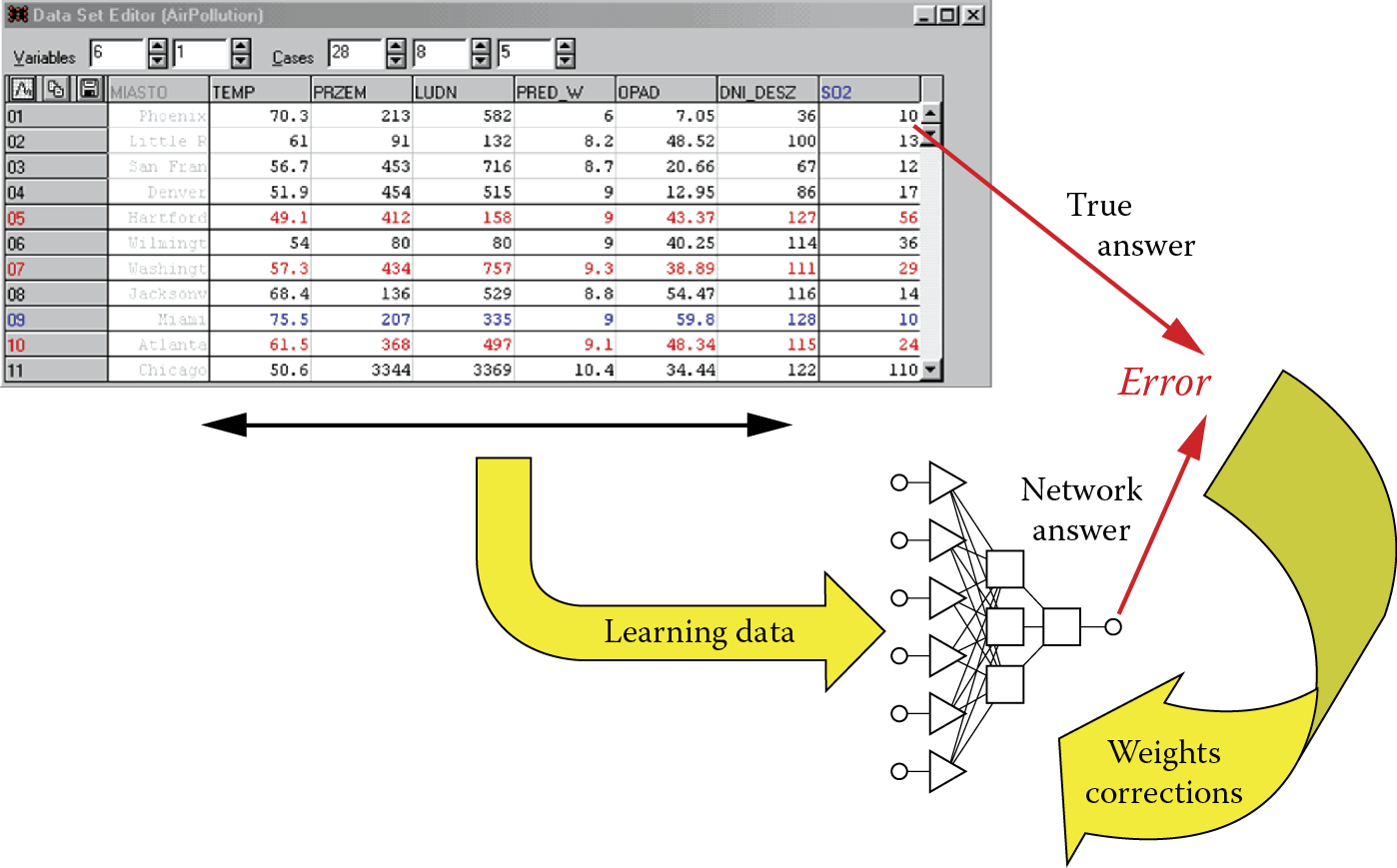 Image of Typical steps of neural network learning