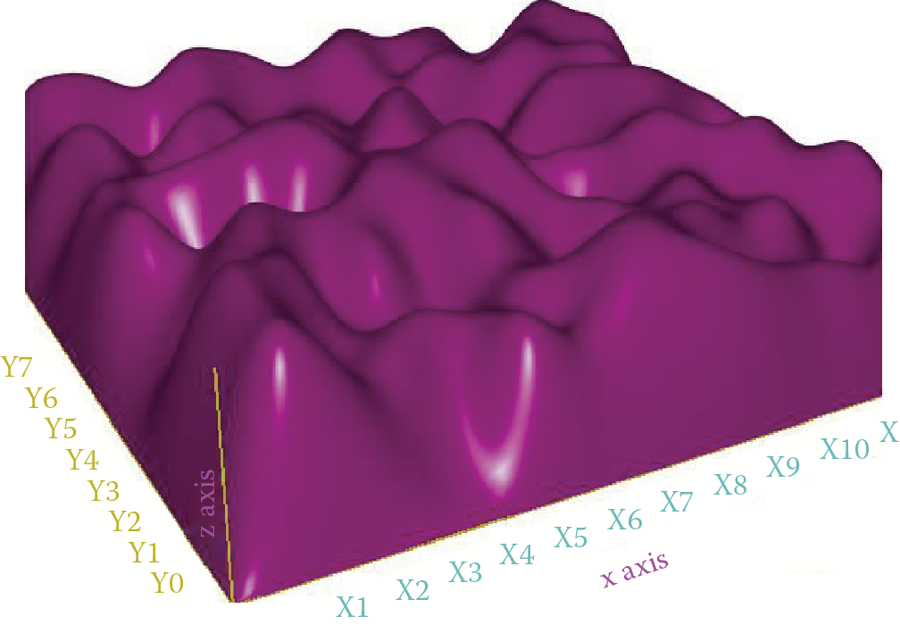 Image of Error surface formed during neural network learning