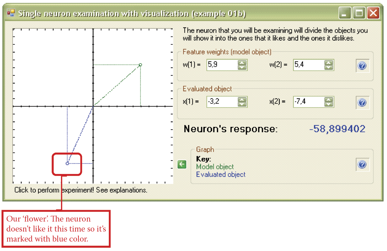 Image of Input vector location for which output signal is negative