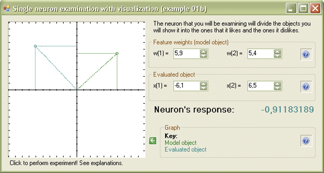 Image of Input vector location for which output signal is neutral