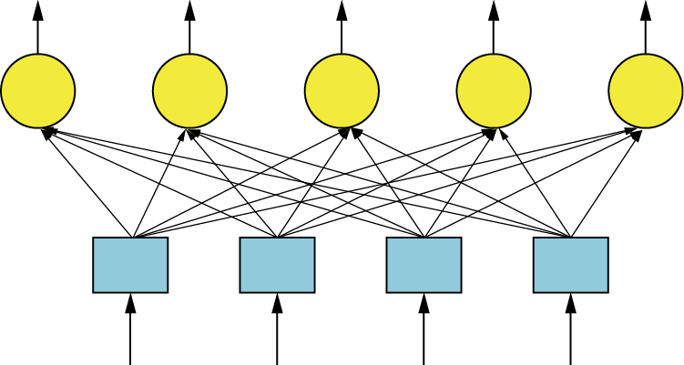 Image of Structure of single-layered neural network