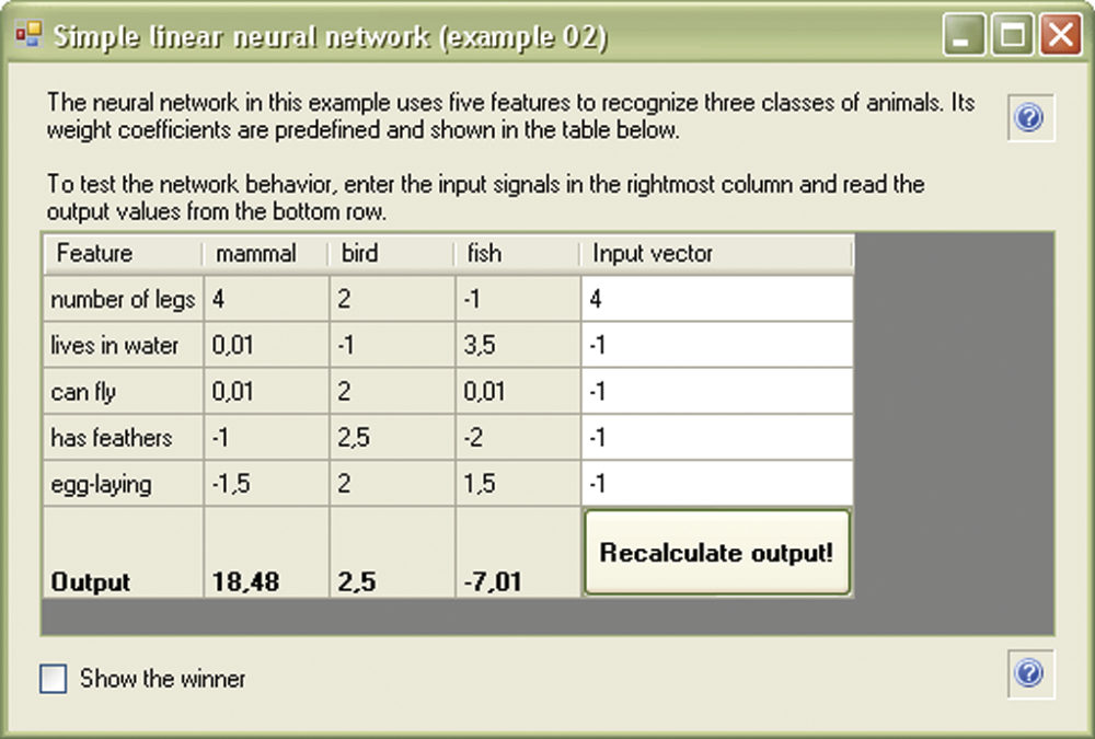 Image of Network recognition of a typical mammal