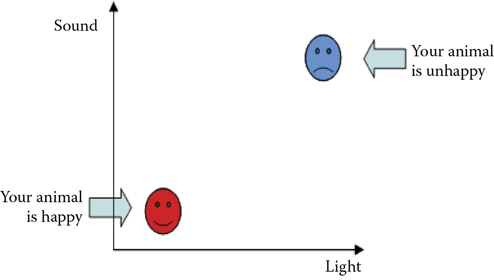 Image of Determining wellbeing of hypothetical animal