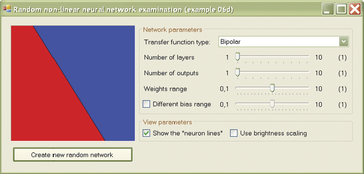 Image of Exemplary area of reaction of neural network with single layer