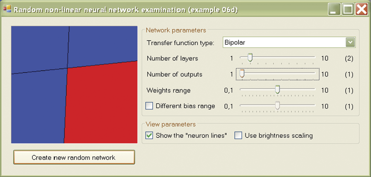 Image of Exemplary area of reaction of neural network with two layers