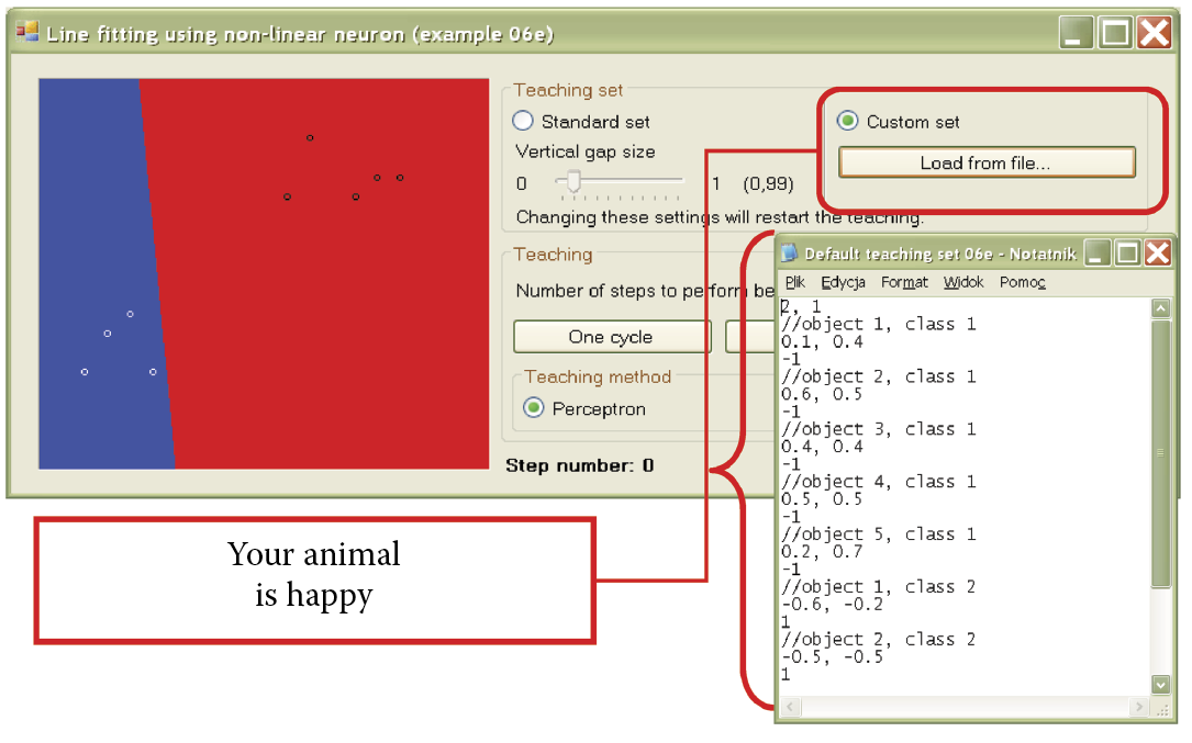 Image of Exemplary area of reaction of neural network with three layers