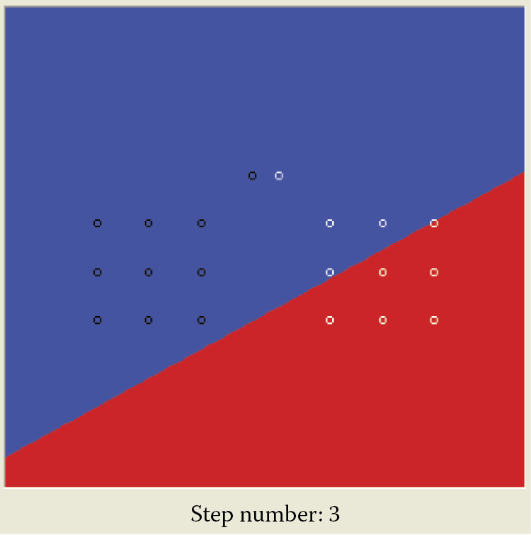 Image of Changes of border line at initial phase of learning process