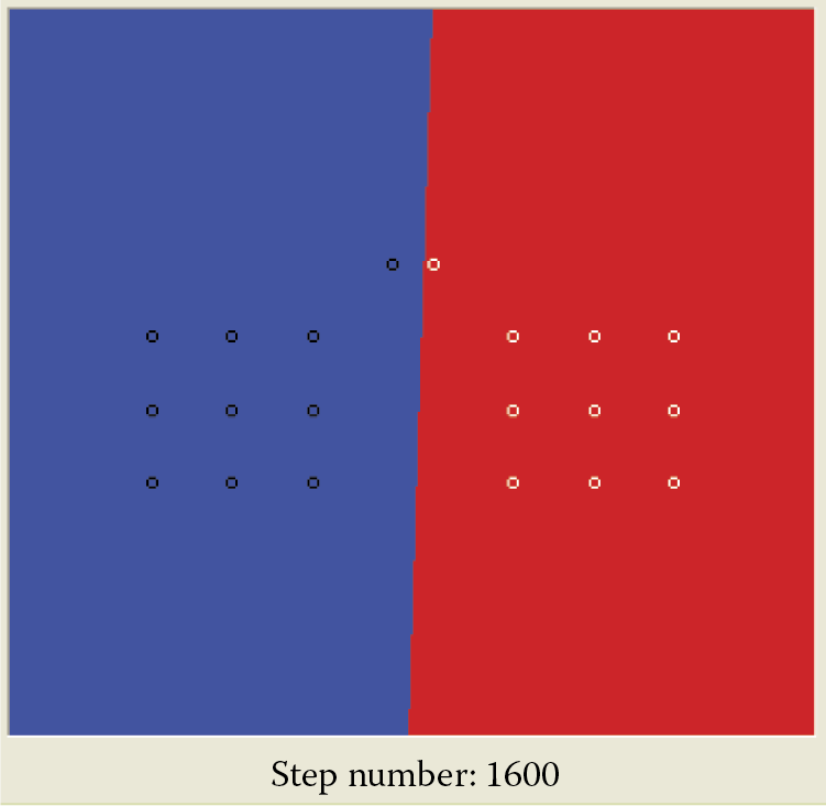 Image of Changes of border line at final phase of learning process