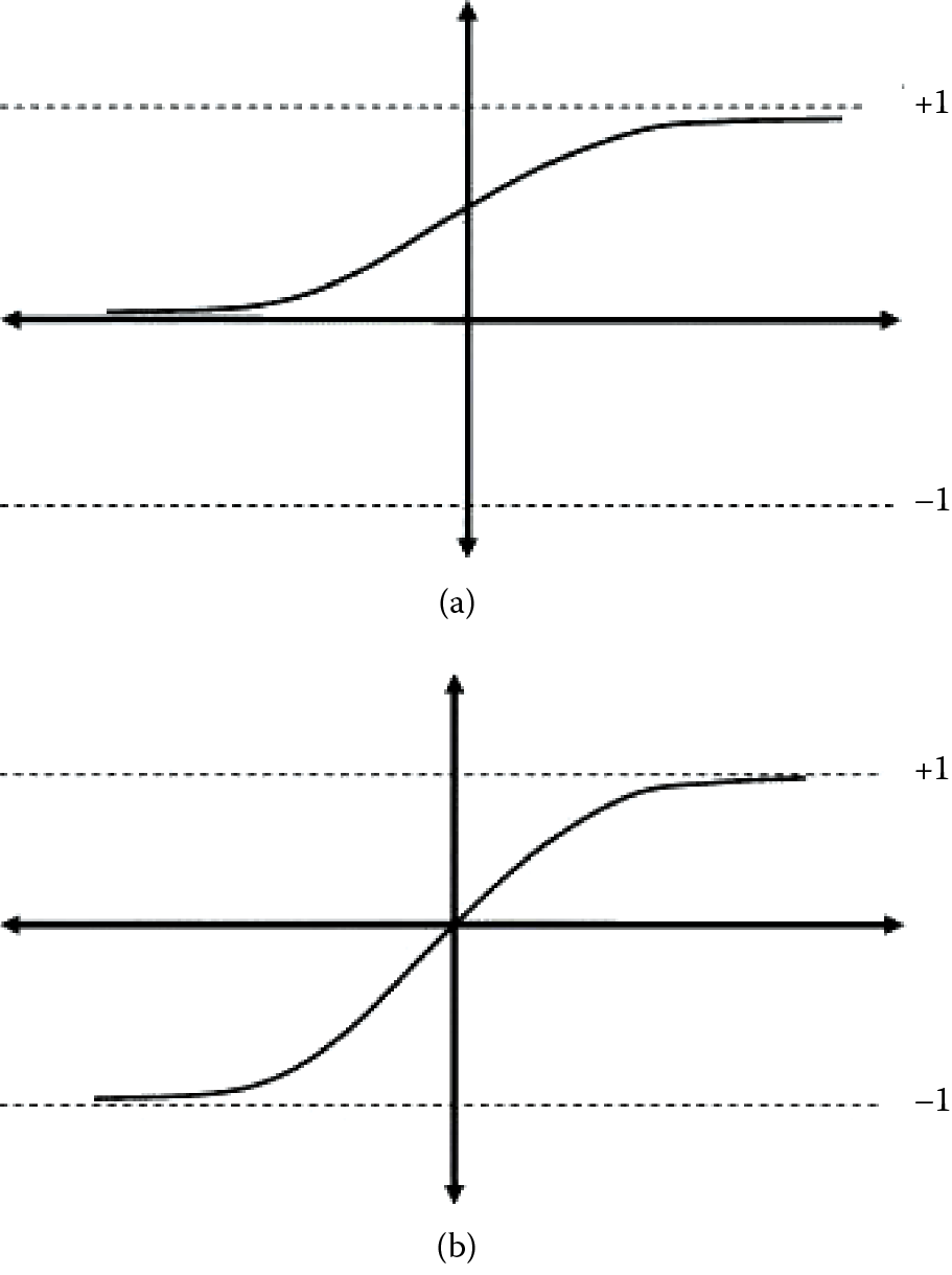 Image of Neuron transfer function for question 4