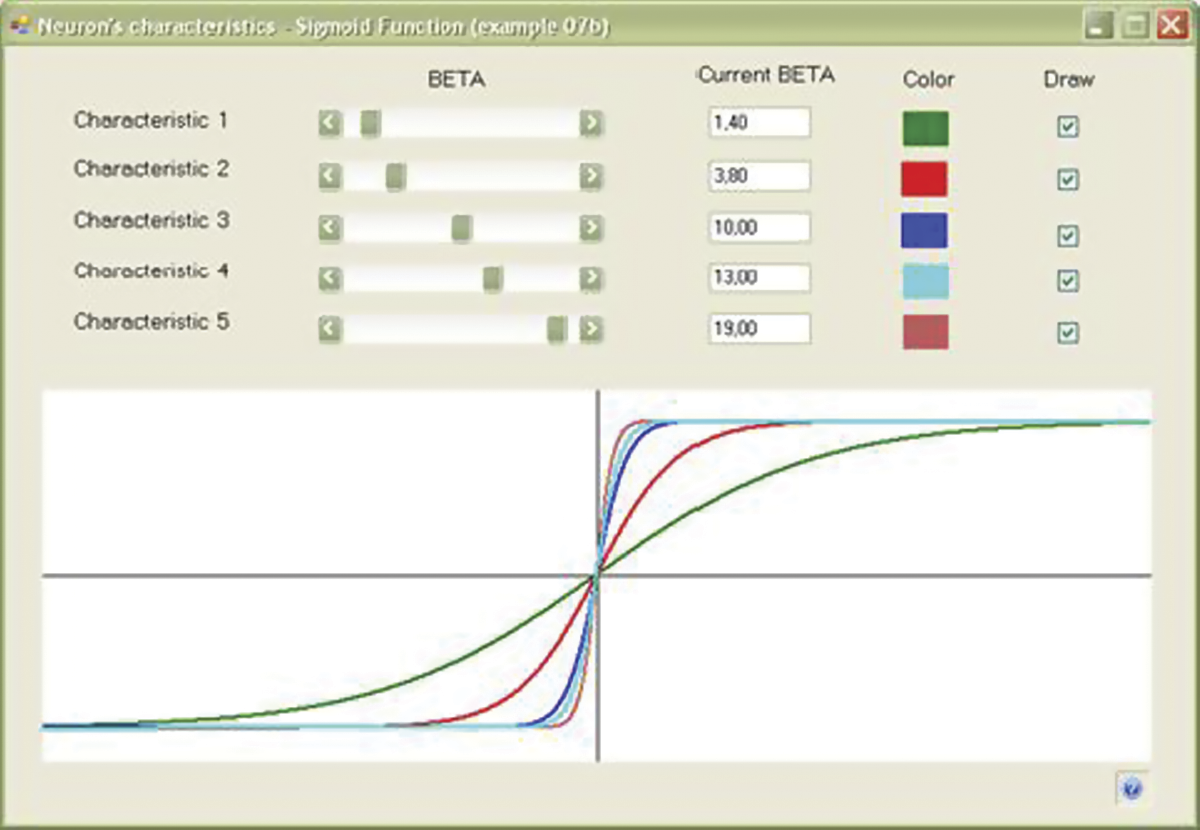 Image of Various forms of logistic curves