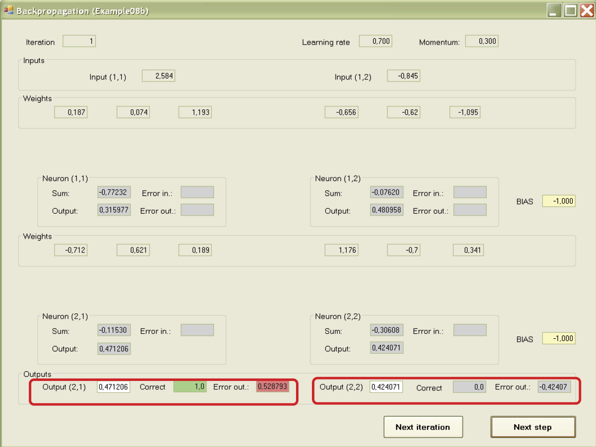 Image of Comparison of results of network functioning with model given by teacher