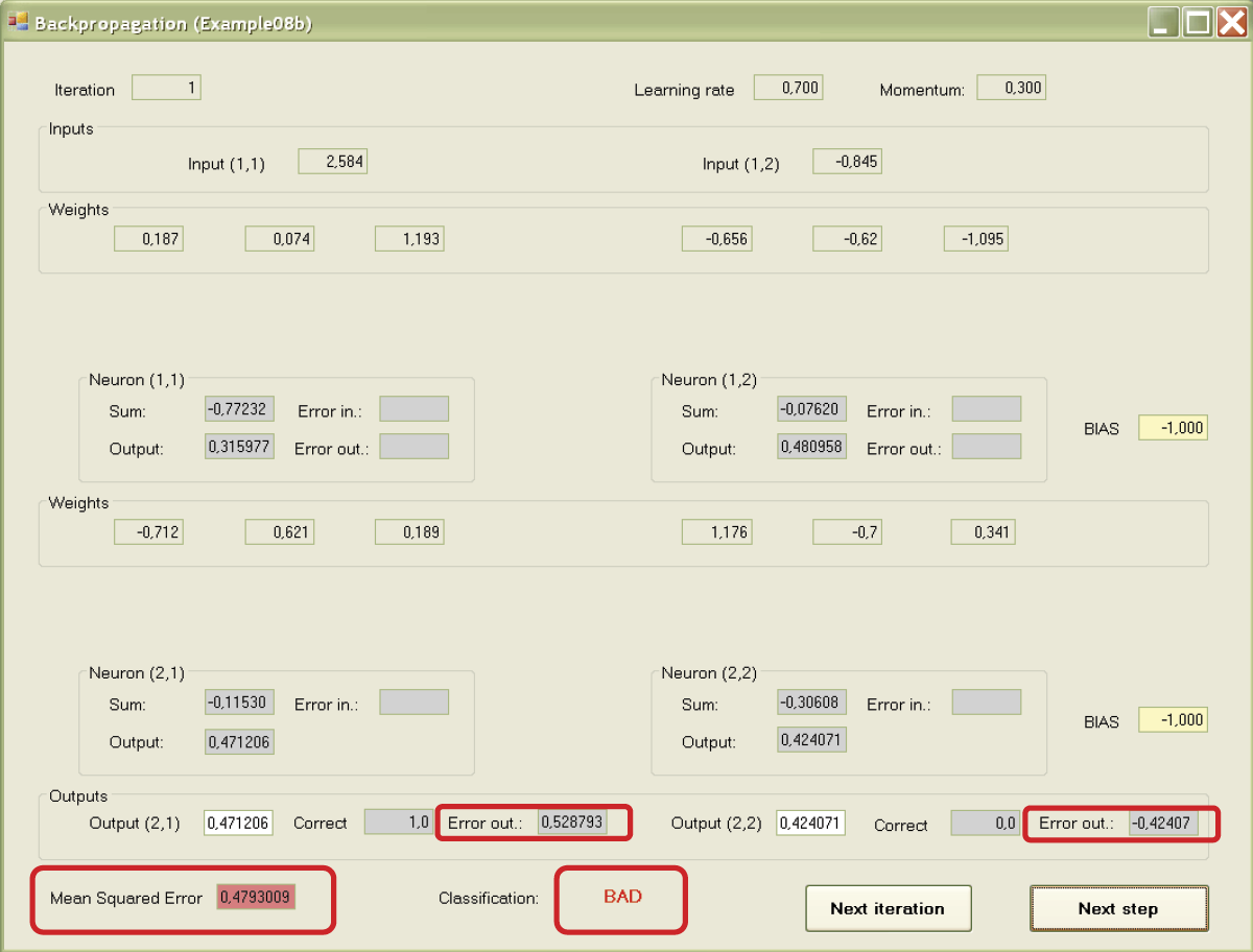 Image of Marking errors of output layer neurons and mean error of entire network