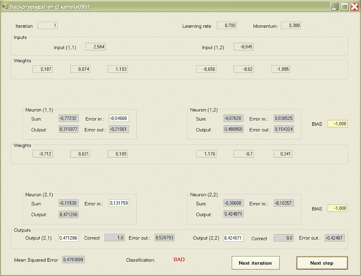 Image of Result of backpropagation of errors