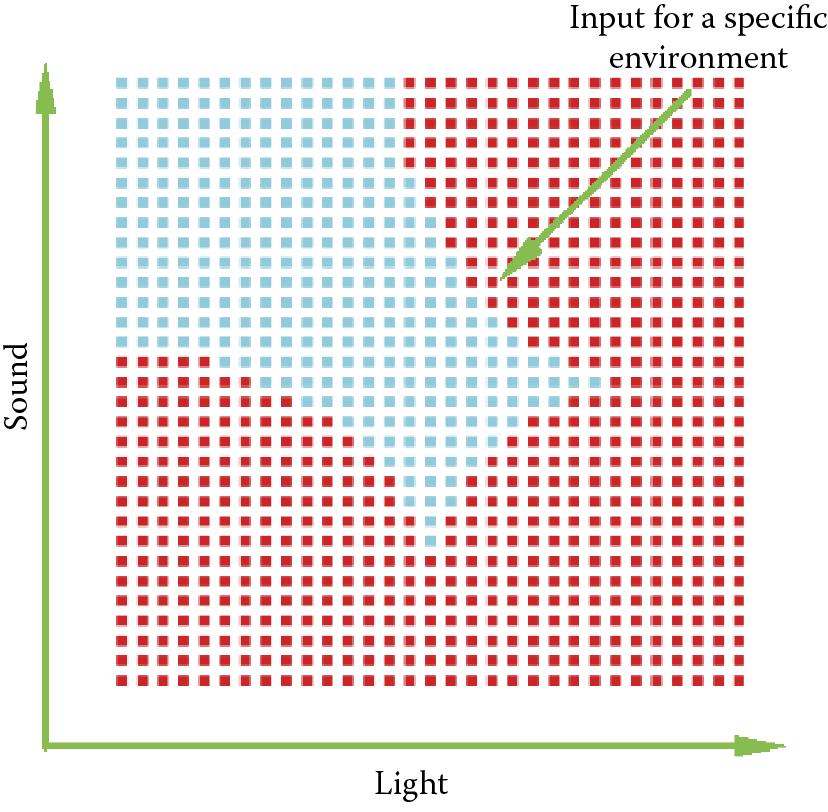 Image of Example map showing conditions the hypothetical animal should accept and reject