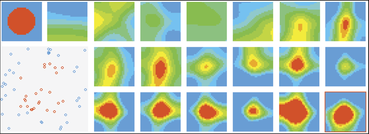 Image of Training another network