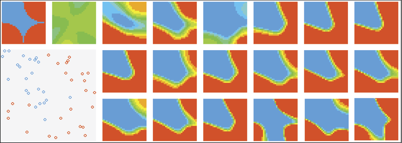 Image of Signs of instability during learning of three-layer network