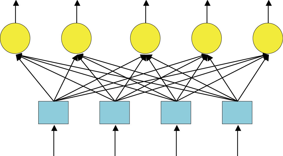 Image of Structure of a single-layer network that may be amenable to self-learning