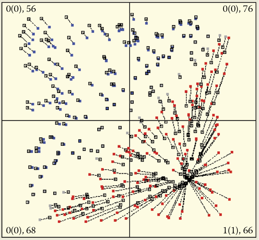 Image of Learning initial stage of network composed of 300 neurons