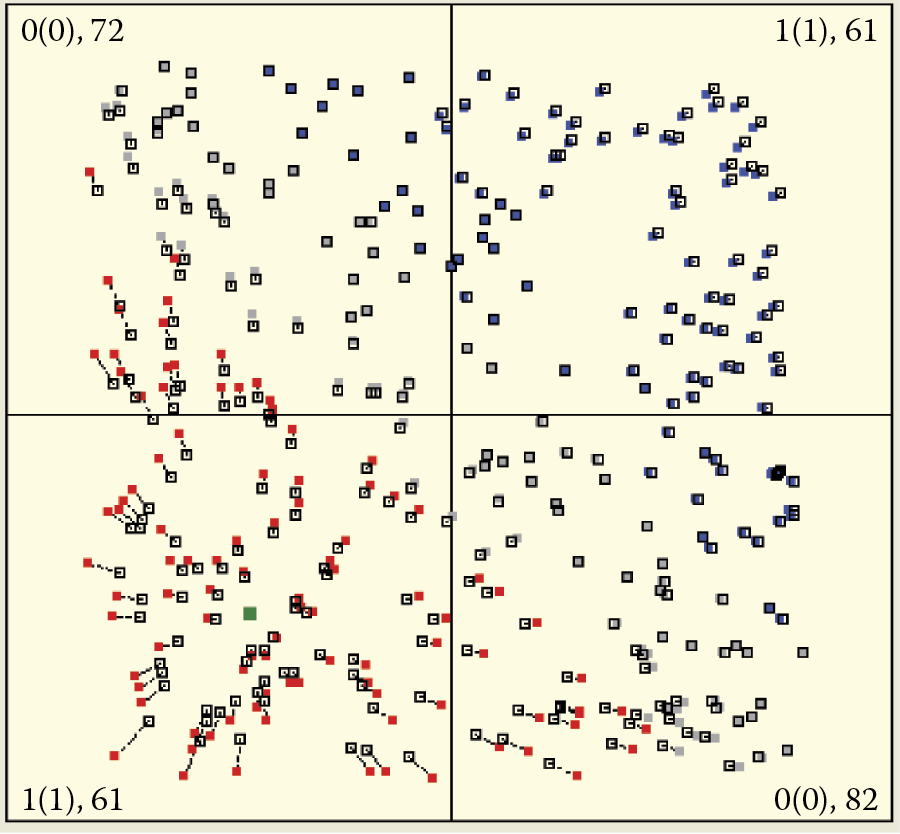 Image of Slow and deliberate beginning of machine learning process in system with low value of learning coefficient (etha)