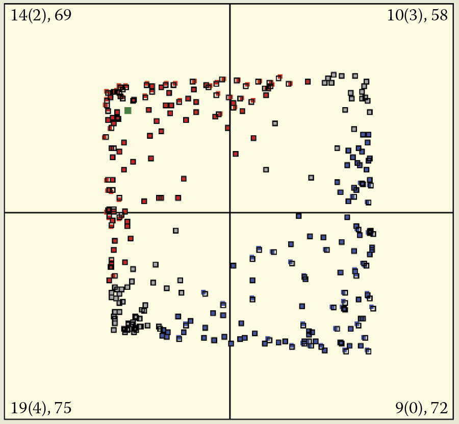 Image of Similar stage of machine learning process shown in Figure 9.14