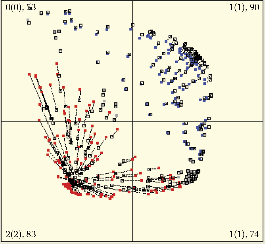 Image of Beginning of self-teaching process during which objects from second quadrant are omitted