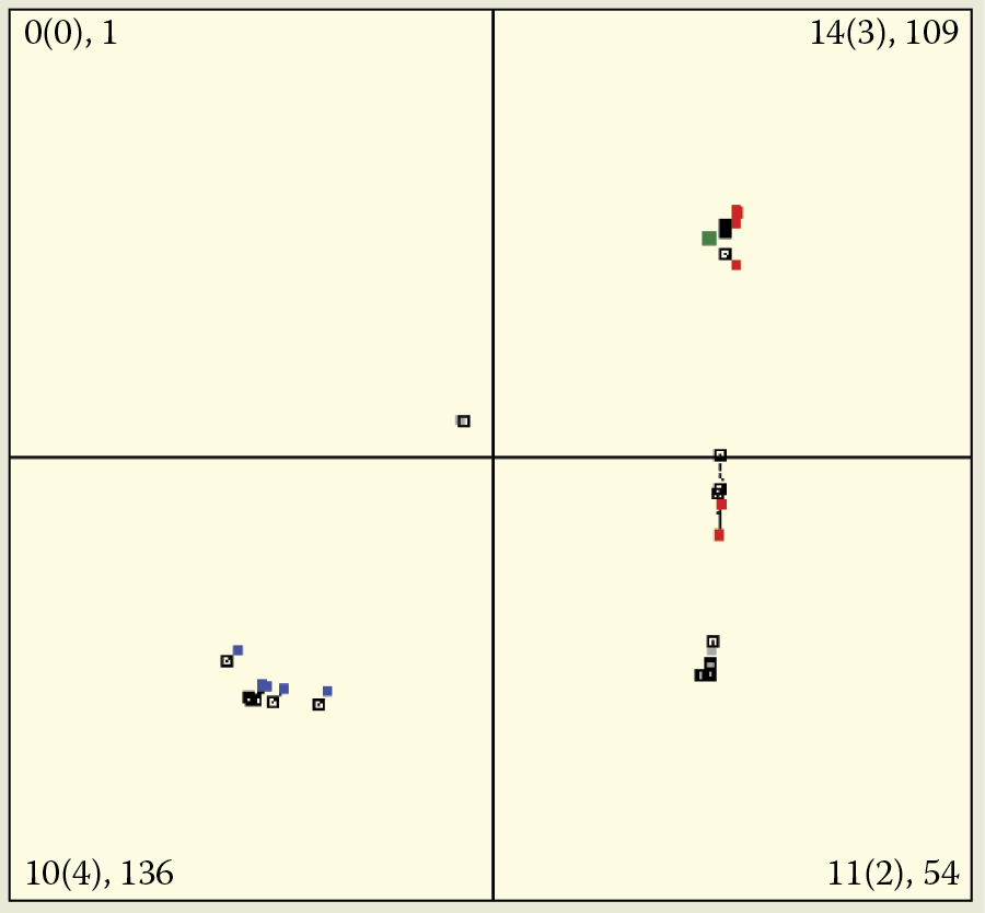 Image of Final stage of self-teaching process during which objects from second quadrant are omitted