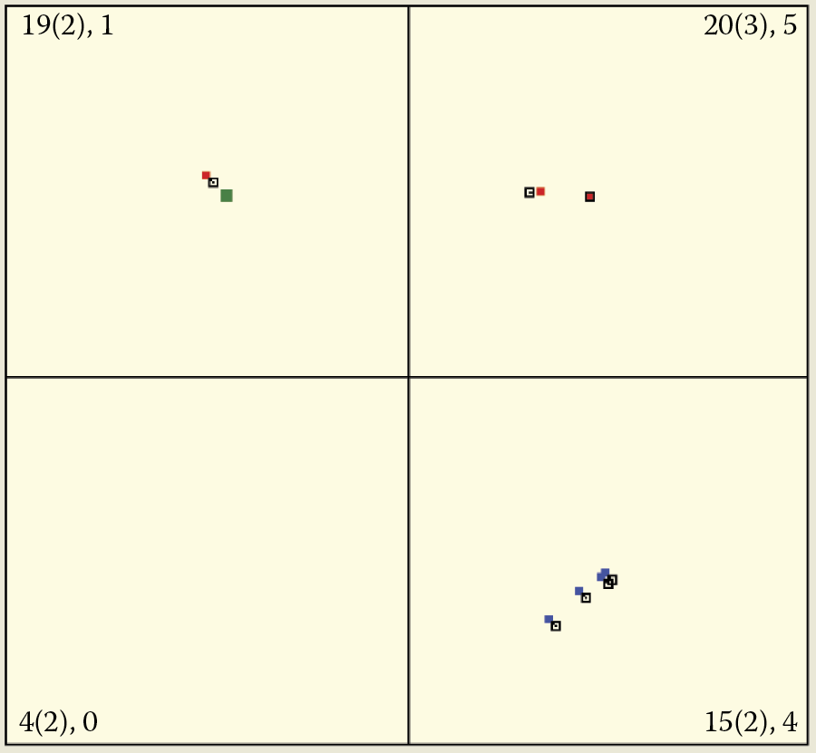 Image of Representations of classes created via self-teaching process