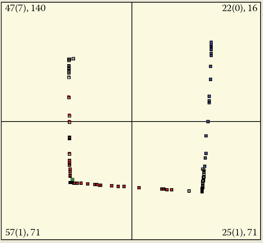 Image of Parameter localization for neurons (detectors of hybrids) ready to detect objects having properties shared by real objects