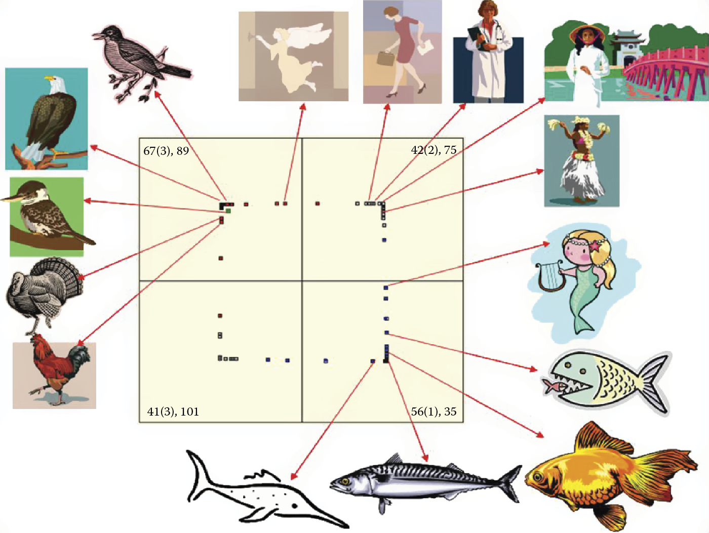 Image of Representatives of real and imaginary objects in self-learning neural network