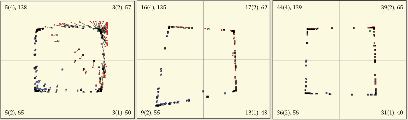 Image of Voluntary appearance and destruction of associations during self-learning