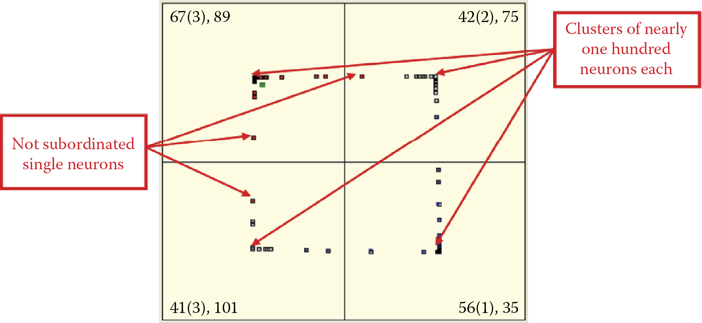 Image of Appearance of single neurons outside global centers during advanced self-learning (after 200 steps)