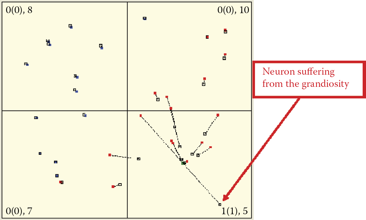 Image of Effect of grandiosity at lower scale than in Figure 9.28