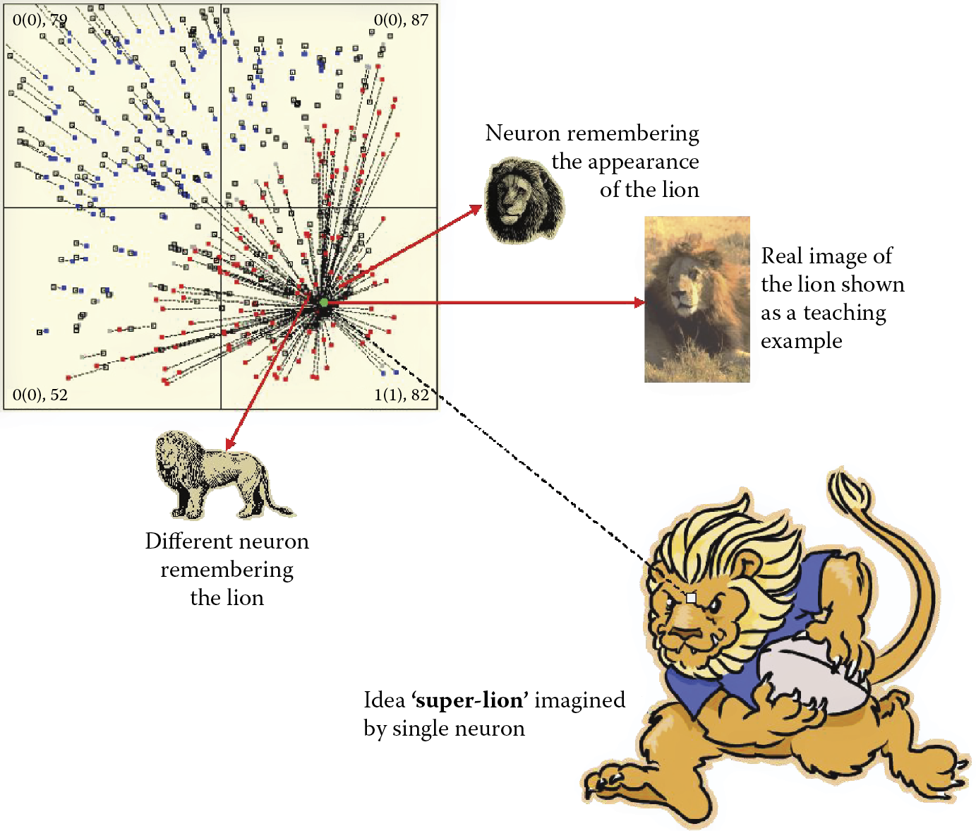 Image of Interpretation of effect of grandiosity