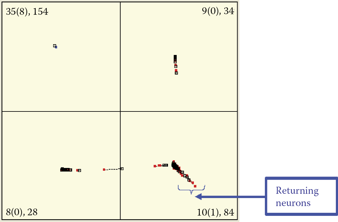 Image of Pulling back neurons that escape in the initial stage of teaching and create fictional representations of data—effect known as grandiosity