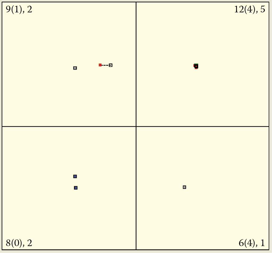 Image of First stage of forgetting process during self-learning