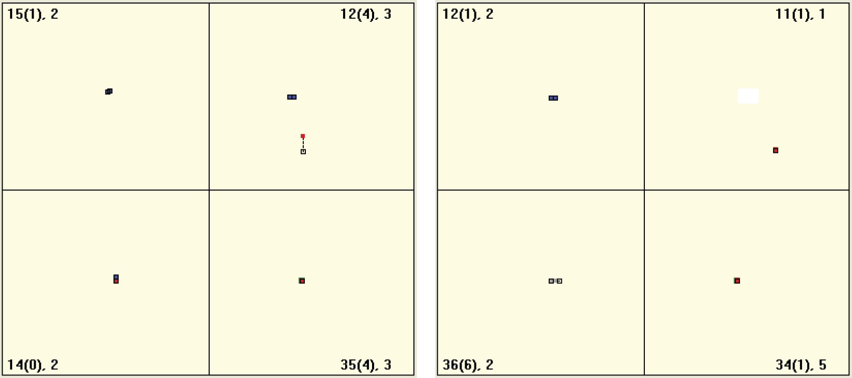 Image of Forgetting of class 1 when trace in memory is not enforced systematically during self-learning