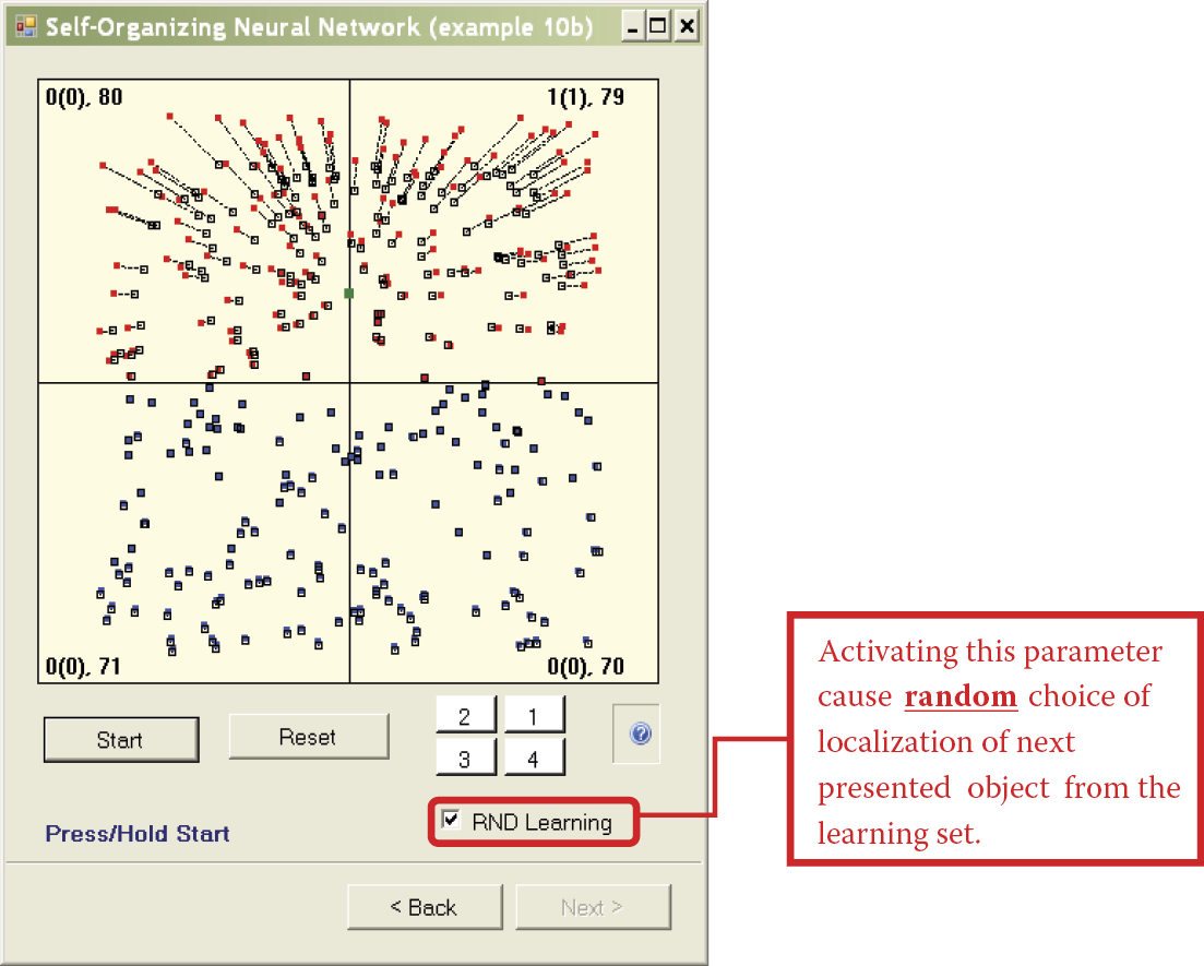 Image of Beginning of self-learning with random input objects