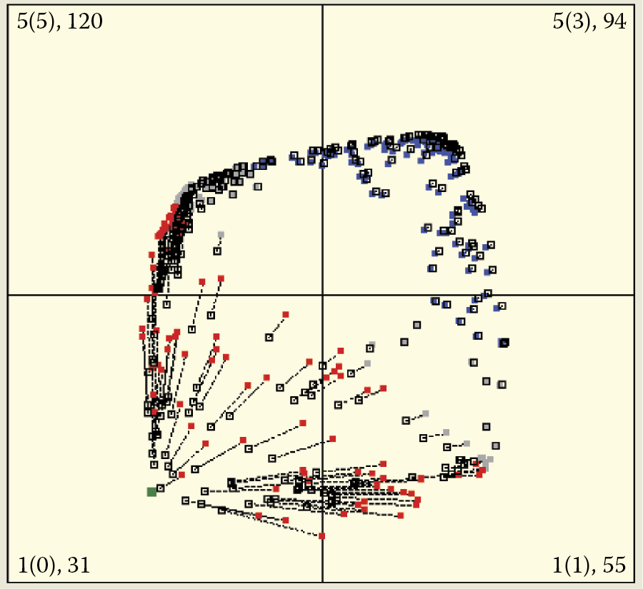 Image of Chaotic neuron movements when random objects are shown