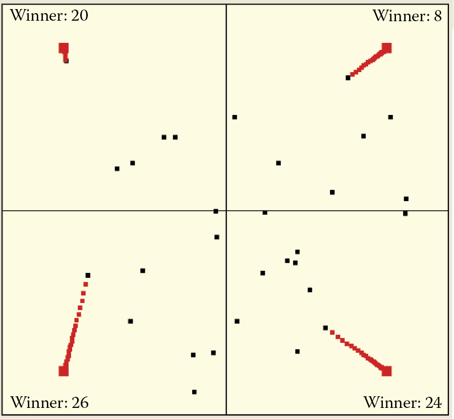 Image of Self-learning in a network with competition