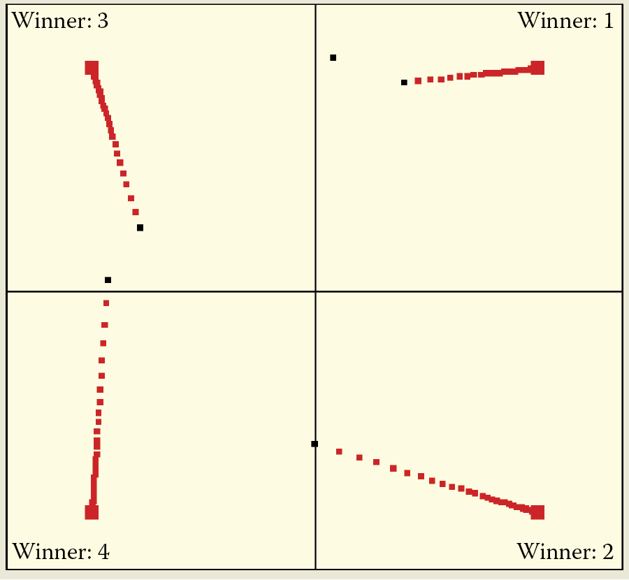 Image of Self-learning with competition in network with few neurons