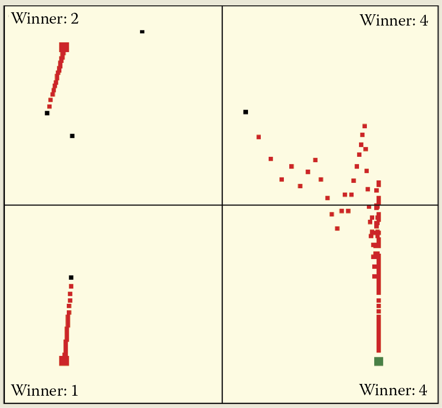 Image of Attracting a neuron between objects of classes 1 and 4