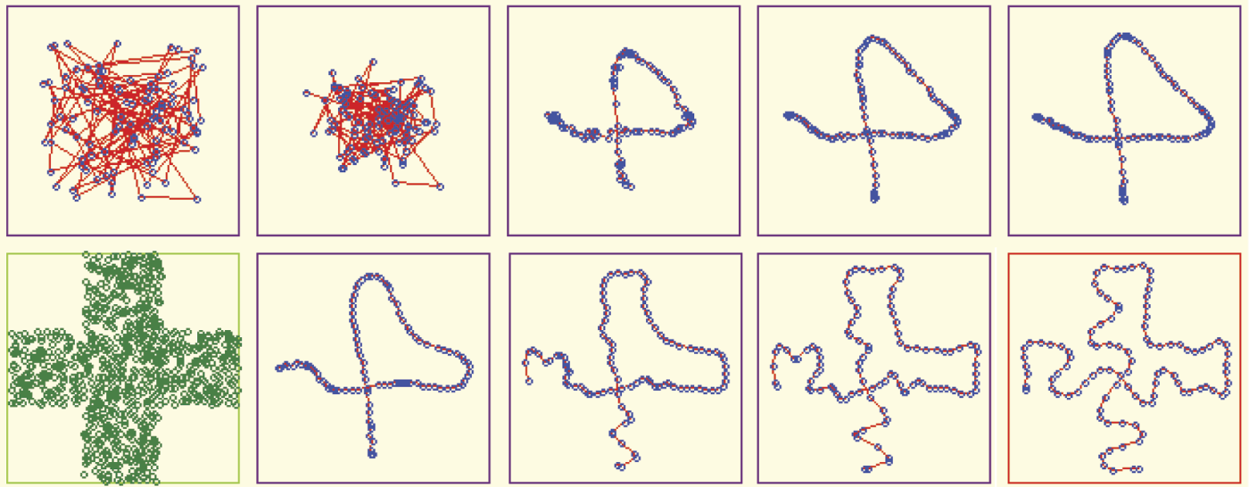 Image of Another example of mapping two-dimensional input space into one-dimensional neural topology