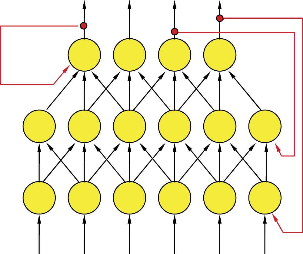 Image of Example of recurrent network structure