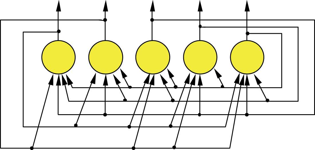 Image of Structure of a simple Hopfield network