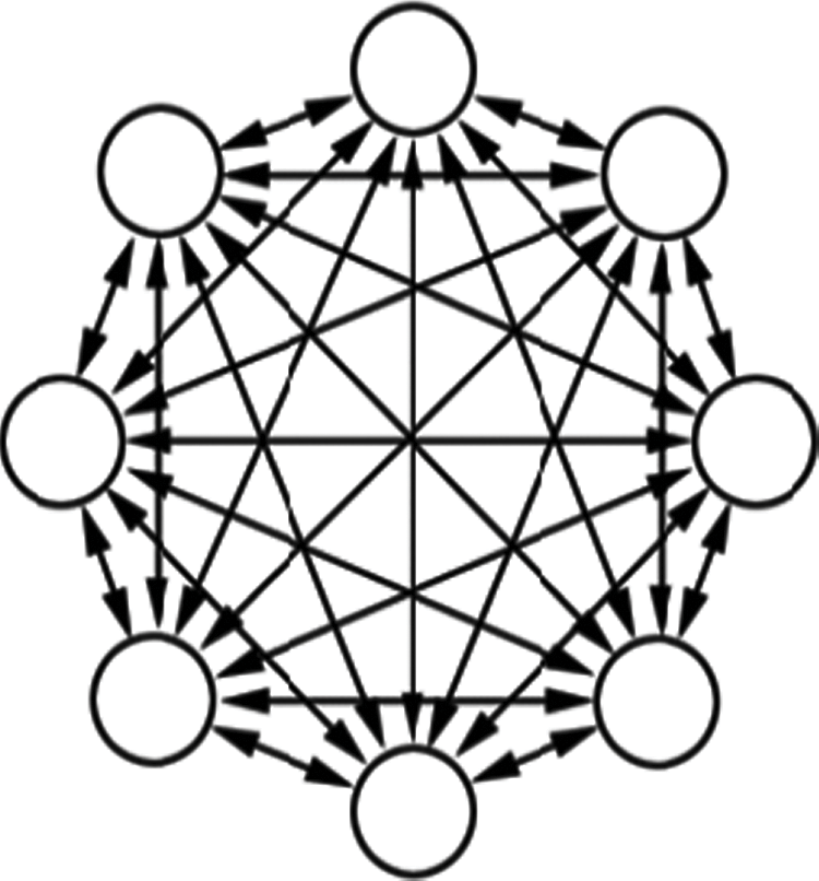 Scheme of Hopfield network emphasizing equality of rights of all neurons and symmetry of connections