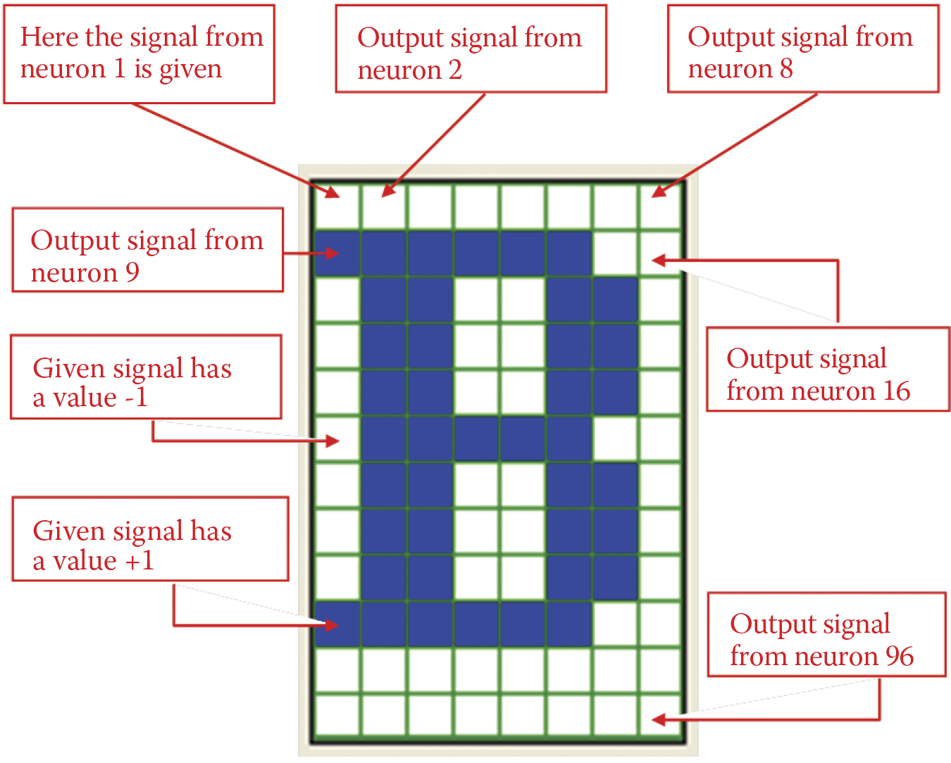 Image of Distribution of output signals of neural networks