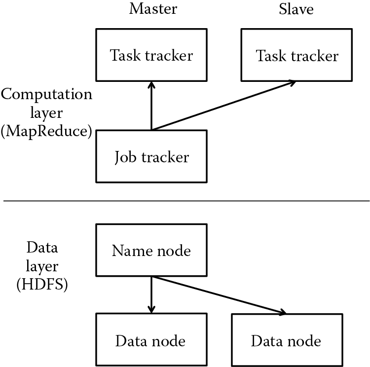 Diagram of Hadoop general architecture