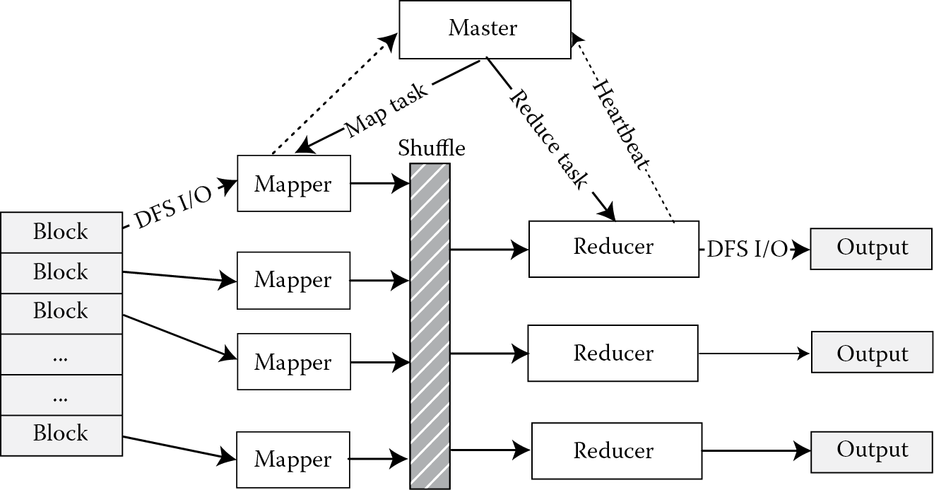 Diagram of The typical process of MapReduce